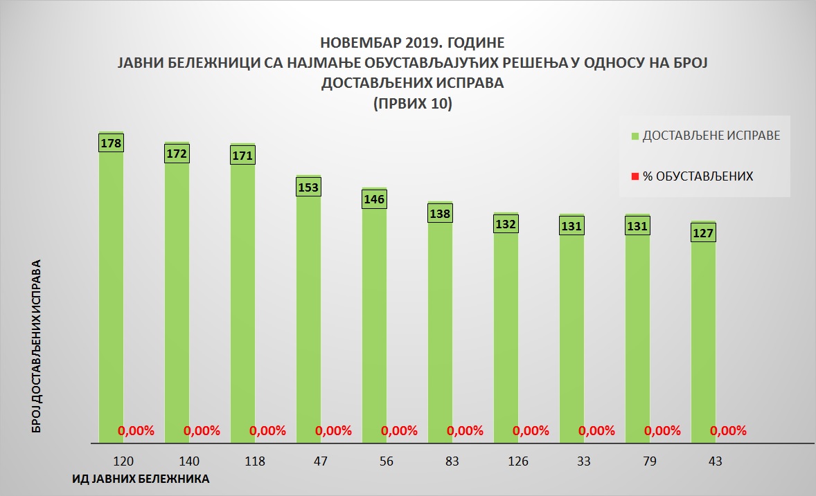 /content/pages/onama/статистика/Decembar/Grafik 4.jpg